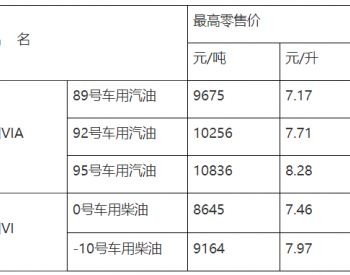 <em>江西油價</em>：4月28日92號車用汽油最高零售價7.71元/升