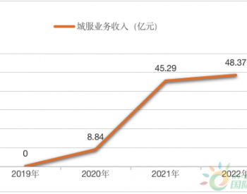 距离成为<em>一家</em>城服企业，碧桂园还有多远？