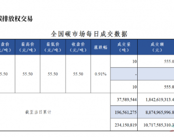 全国碳市场每日成交数据20230504