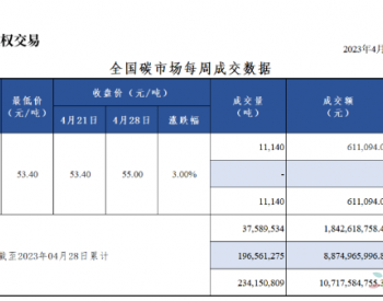 全国碳市场每周成交数据20230424-20230428