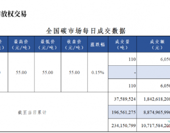 全国碳市场每日成交数据20230427