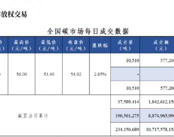 全国碳市场每日成交数据20230426