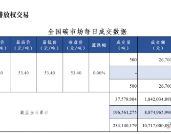 全国碳市场每日成交数据20230425