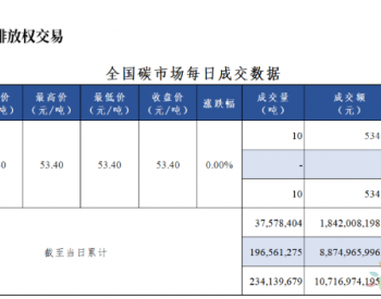 <em>全国碳市场</em>每日成交数据20230424