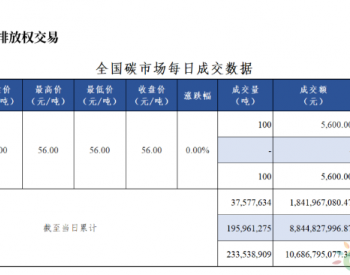 全国碳市场每日成交数据20230419