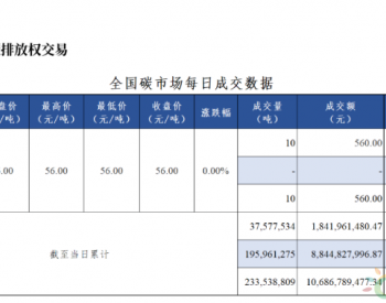 全国碳市场每日成交数据20230418