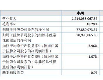 中民燃气2022年净利7788.10万，同比减少45.42%，<em>上游资源</em>价格持续上涨