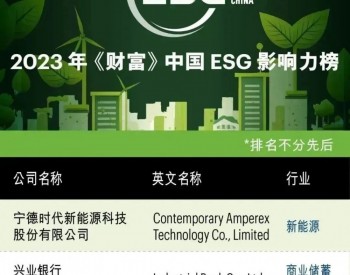 隆基荣登2023《财富》中国ESG影响力榜