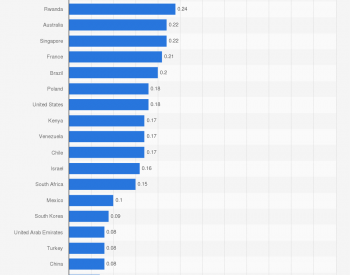 各国居民电价排座次：丹麦高居榜首、中国居中、伊朗最低