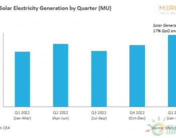 同比增长31%！印度2023年第一季度<em>光伏发电量</em>创新高