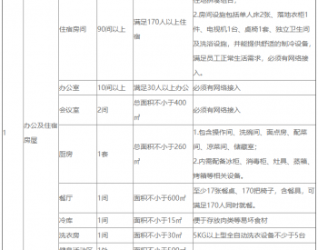 招标｜2023年<em>吐哈井下</em>吉木萨尔生活工作基地房屋租赁服务项目