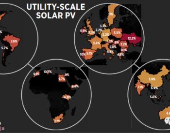 德国、荷兰和瑞典的<em>公用事业规模</em>光伏发电资金成本最低
