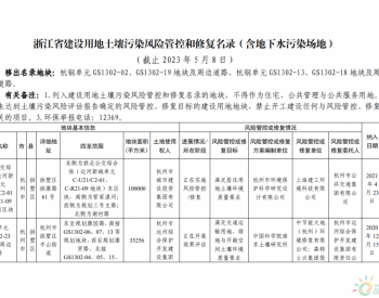 浙江省建设用地土壤污染风险管控和修复名录（含地下水<em>污染场地</em>）更新