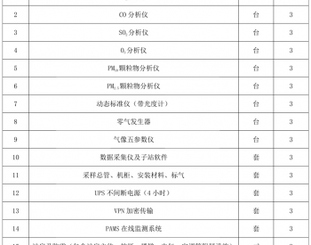 招标 | 1100万！山西一大气标准站建设项目设备购