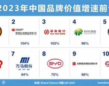 万马股份入选“Brand <em>Finance</em> 2023年中国品牌价值增速前十强”，位列第七名
