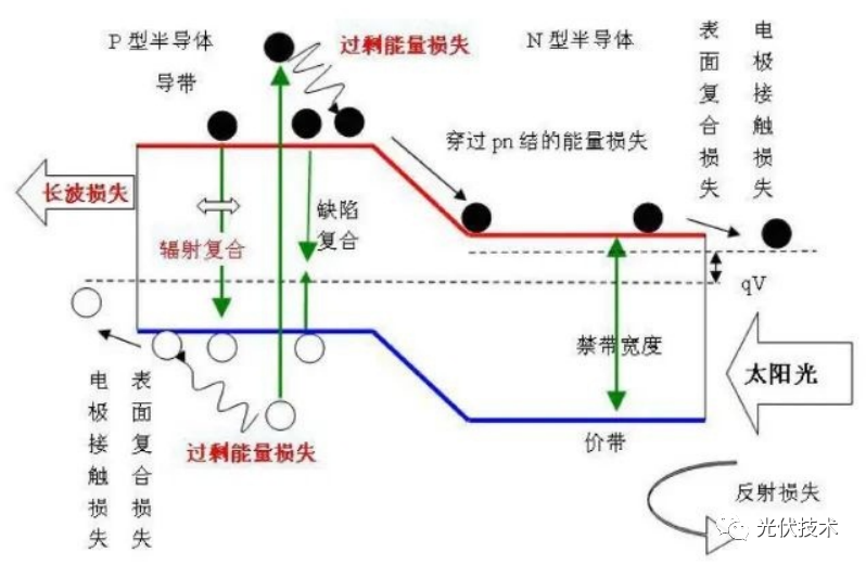 电池片工艺效率提升方案