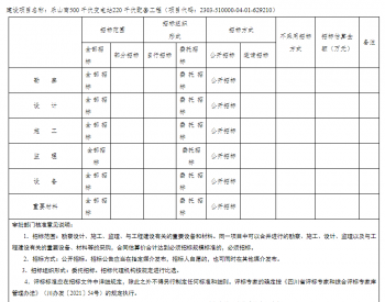 <em>四川乐山</em>南500千伏变电站220千伏配套工程项目核准的批复