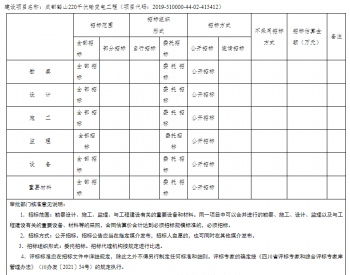 四川省成都鹤山220千伏输变电工程项目核准的批复