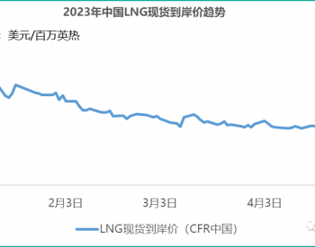 国际<em>LNG市场</em>预计在9月前或仍多处低迷状态
