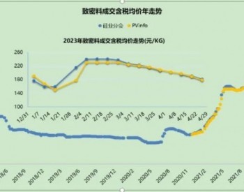 硅料价格一路狂跌，未来走势如何？