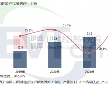 EVTank：2022年中国废旧<em>锂离子电池</em>实际回收量为41.5万吨，市场规模同比增长182.8%达154.4亿元
