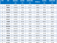 充电桩行业再迎利好，<em>市场规模</em>有望超千亿