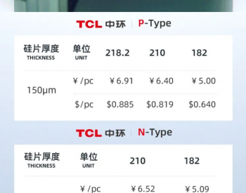TCL中环再调价，硅片最高降15.83%！