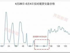 负电价<em>频繁</em>上演，储能商业化迎来爆发空间