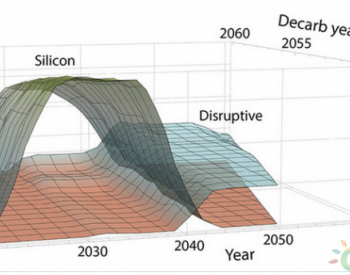 NREL：实现205年<em>脱碳目标</em>需超60TW光伏组件