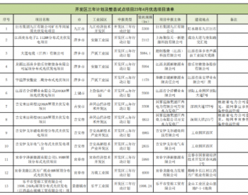 江西公示4月<em>整县分布式光伏</em>清单，累计规模达1.6GW