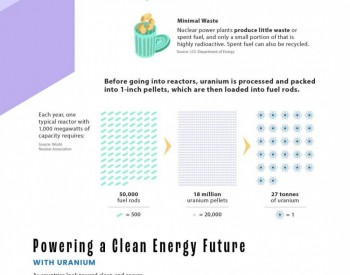 核电知识 | 【图说】铀的能量密度比化石能源高多少？