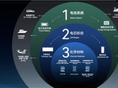 覆盖陆海空，<em>正力新能</em>「3·2·1」研发战略如何支撑破局？