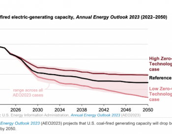 到<em>2050</em>年美国煤电装机不会清零，至少还有23吉瓦