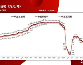 16年来首次，<em>隆基</em>绿能2022年财务费用为负值！净利润首次突破百亿