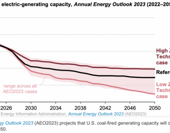 到2050年美国<em>煤电装机</em>不会清零，至少还有23吉瓦