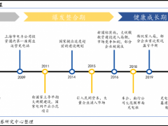 <em>2006</em>~2023 | 回顾充电桩行业17年发展史