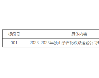 招标｜2023-2025年独山子石化<em>铁路运输</em>公司专用铁路设施维护公开招标（二次）