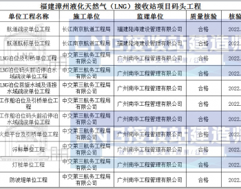 浙能<em>舟山</em>六横液化天然气接收站项目接收站工程施工监理开标记录公示