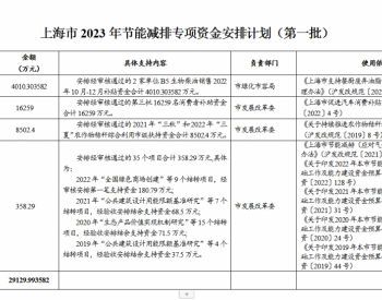 关于下达上海市2023年节能减排专项资金安排计划 （第一批）的通知