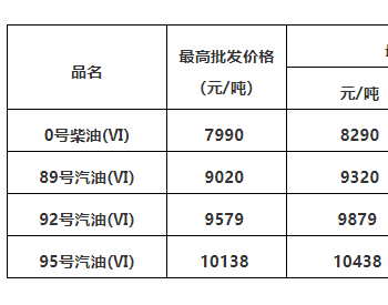 广<em>东油</em>价：5月16日92号汽油最高零售价为7.47元/升