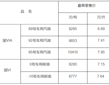<em>江西油價</em>：5月16日92號車用汽油最高零售價7.41元/升