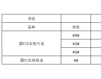 <em>广西油价</em>：5月16日92号汽油最高零售价7.51元/升