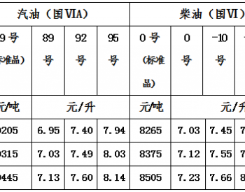 <em>青海油价</em>：5月16日一价区92号汽油最高零售价为7.4/升
