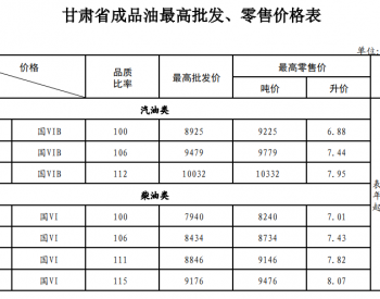 <em>甘肃油价</em>：5月16日92号汽油最高零售价为7.44元/升