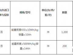 招标 | 北京交通大学高海拔<em>锂电池采购项目</em>公开招标公告