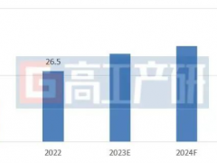 2022年中国锂电化成电源<em>市场规模</em>同比增长71%
