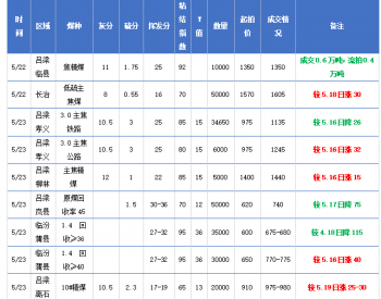 看似红火，实则动力已然不足!