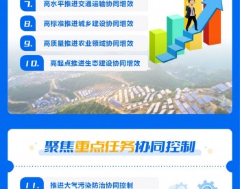 政策解读 | 湖北省武汉市减污降碳协同增效实施方