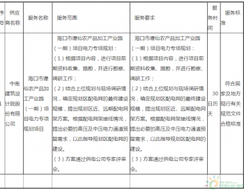 中标 | 海南省海口市谭仙<em>农产品</em>加工产业园（一期）项目电力专项规划项目成交公告