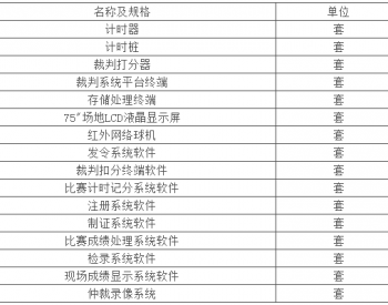 招标｜宁夏煤业应急<em>救援</em>中心-裁判辅助决策系统采购公开招标项目招标公告